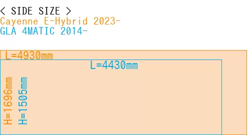 #Cayenne E-Hybrid 2023- + GLA 4MATIC 2014-